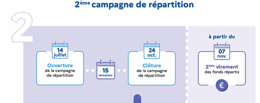 Calendrier TA 2025 : 1ere campagne de répartition du 14/07 au 24/10