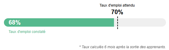 Certification qualiopi